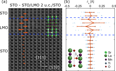 Observing structural crystal distortions in a very thin sandwich of oxides layers